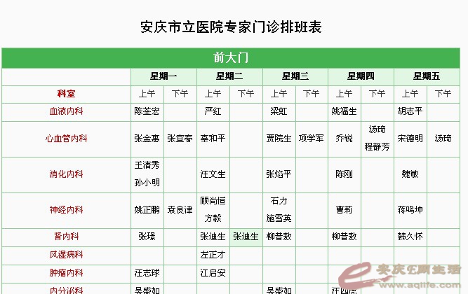 市立医院专家门诊医生态度差! - 第2页 - 今日安