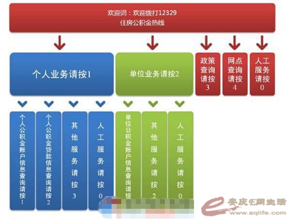 安庆市民将可电话自助查询公积金 - 今日安庆