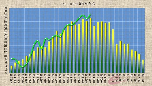 34.44-32.2=2.24.JPG